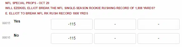 2016-2017 NFL football betting lines
