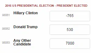 2016 Political Betting Odds Live Odds