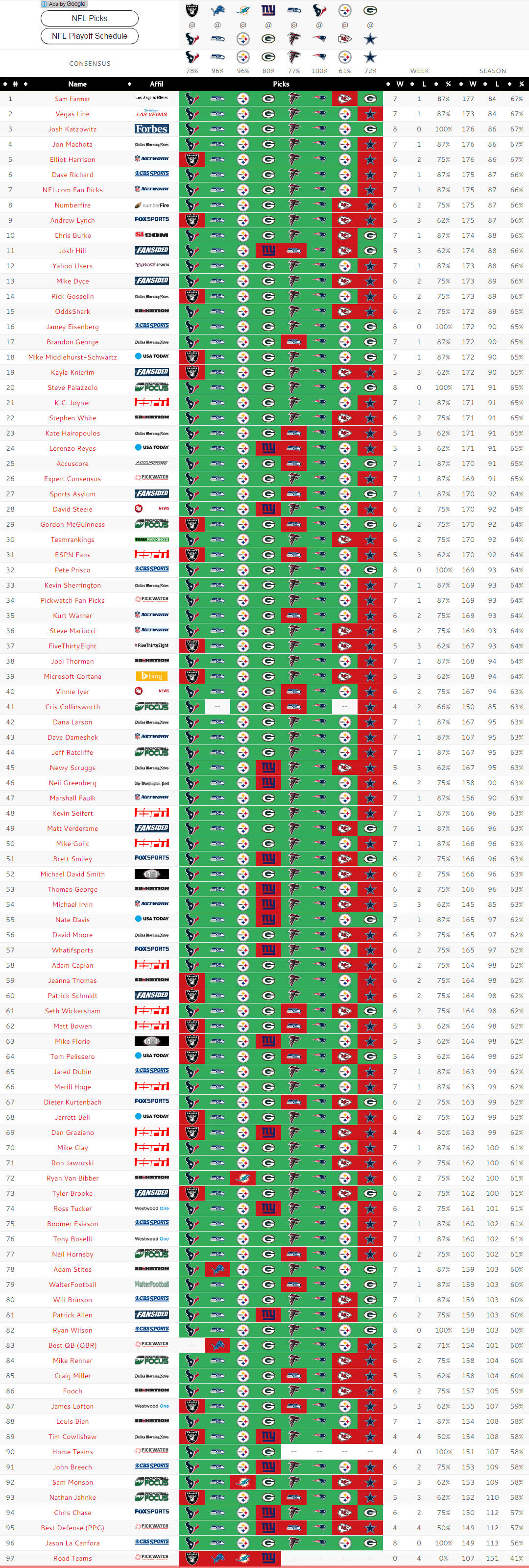 Nfl Picks Chart