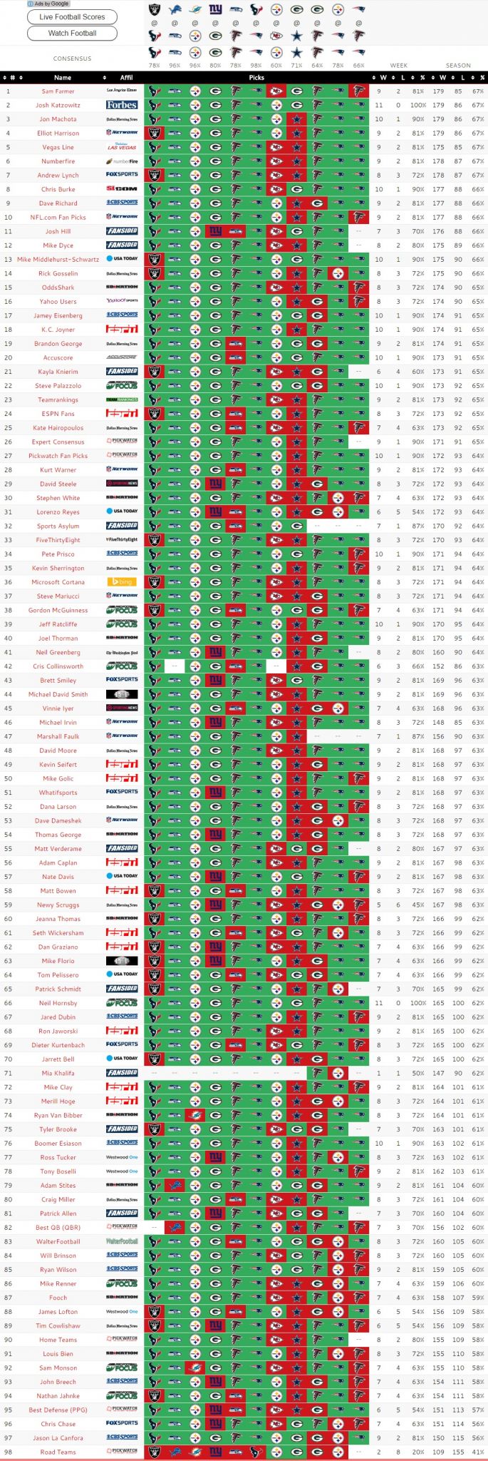 Nfl Picks Chart