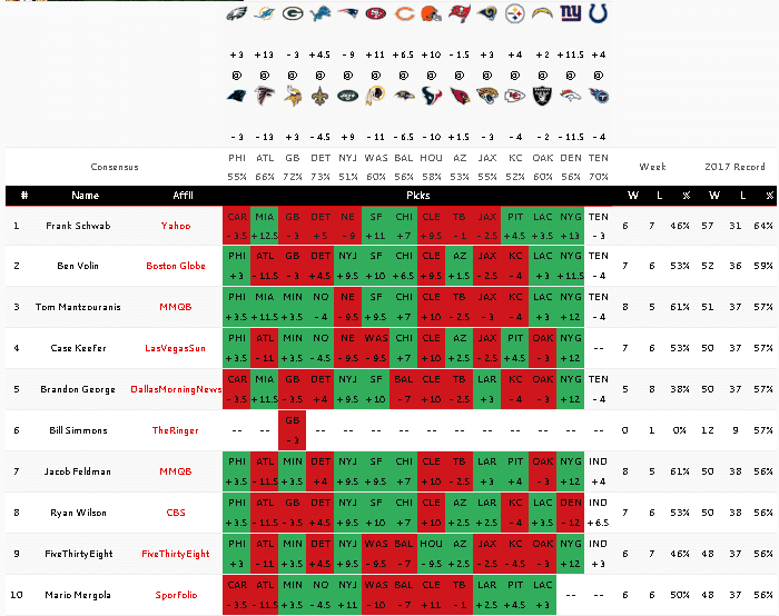 nfl predictions against the spread
