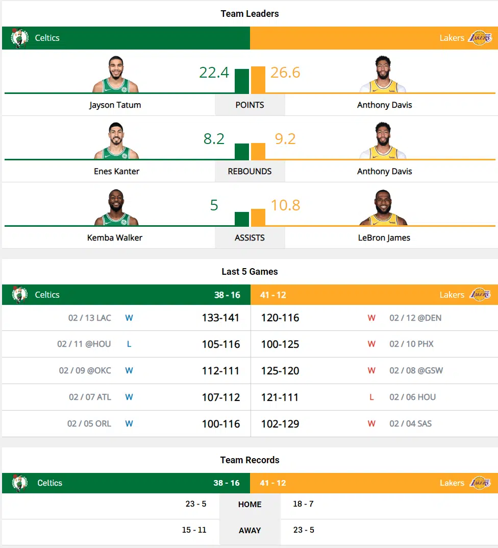 Lakers-vs-Celtics