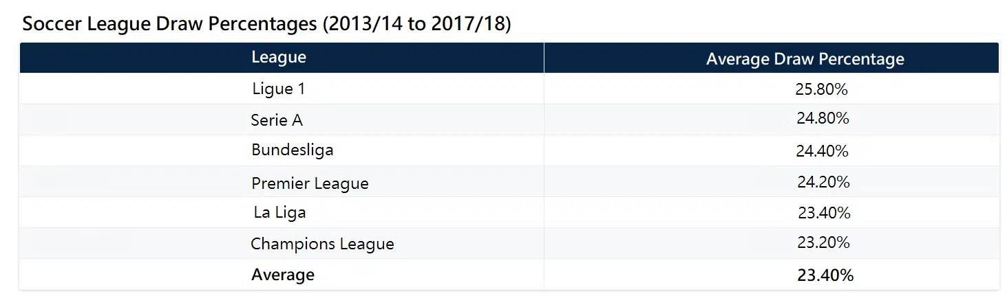 I've created a Premier League predictions (win/lose/draw) website. As a  small bribe for users, I'm giving £100 to the winner and £50 for second  place. : r/FantasyPL